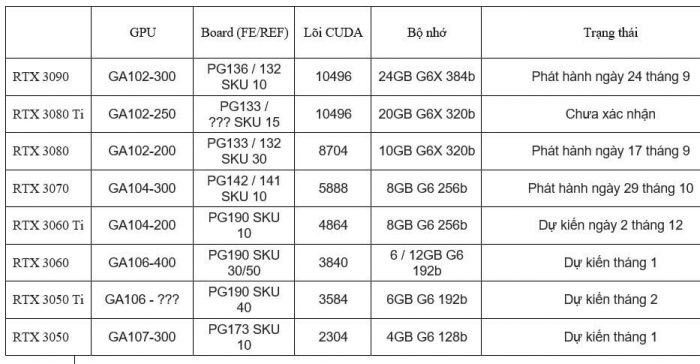 NVIDIA GeForce RTX 3050 Ti - songphuong.vn
