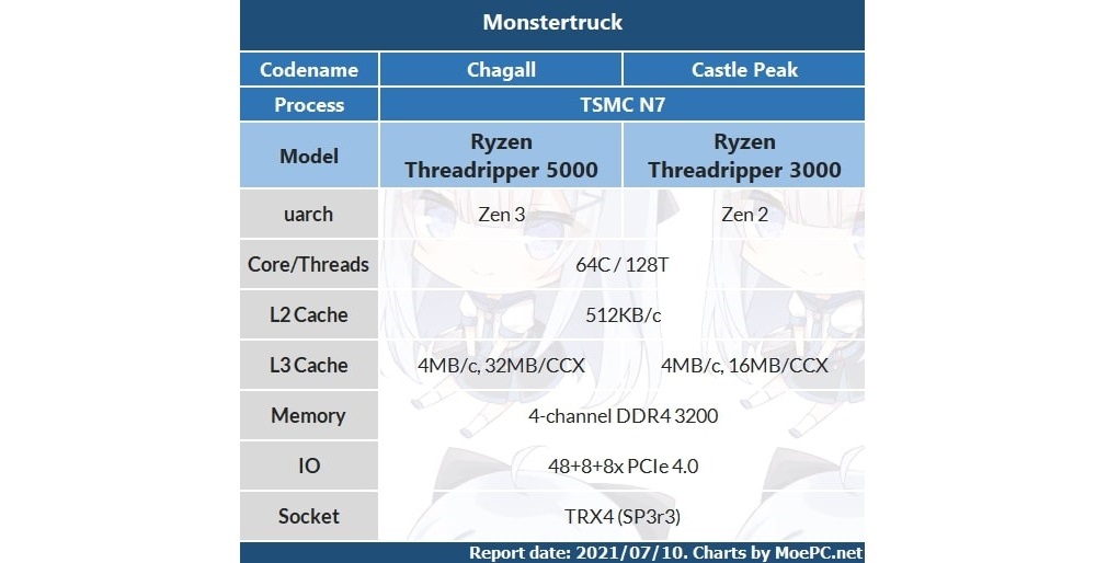 AMD Ryzen Threadripper 5000 - news.songphuong.vn