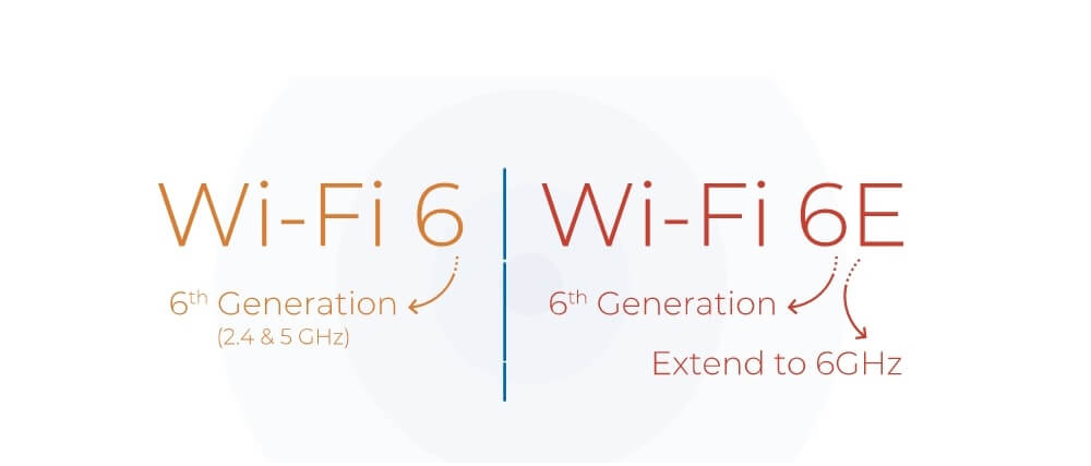 Tận hưởng kết nối nhanh hơn với Wifi 6E qua Aruba 630 Series Aps - songphuong.vn