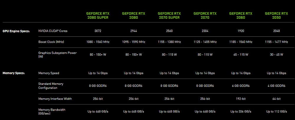 Nvidia ra mắt GPU RTX 2050, MX570 và MX550 cho phân khúc Laptop - songphuong.vn