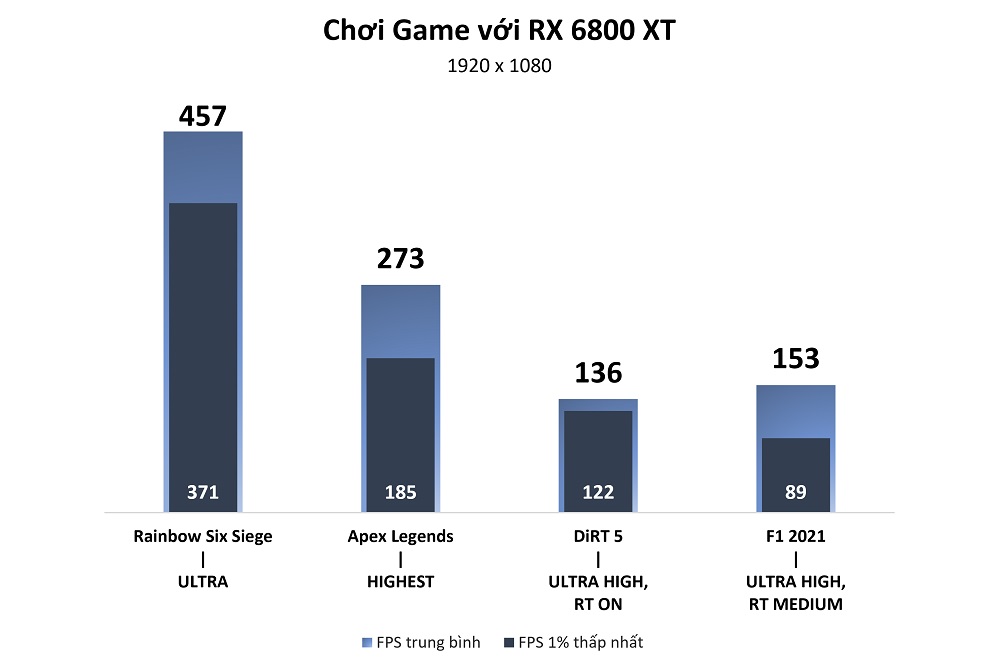 Đánh giá CPU AMD R5 5600G - songphuong.vn
