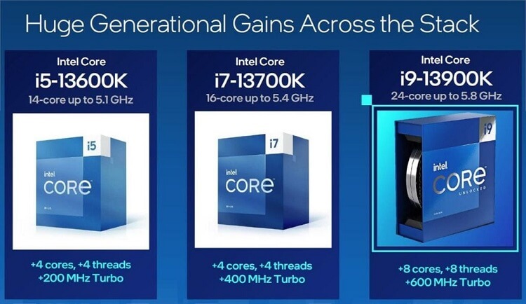 Raptor Cove và số lượng lõi CPU Intel