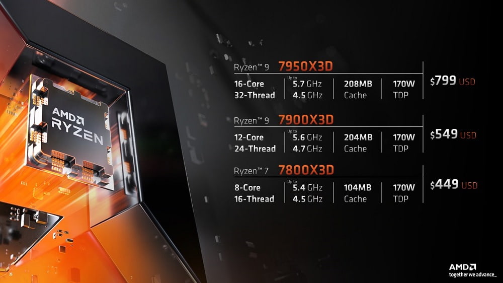 CPU AMD Ryzen 7000X3D sắp được ra mắt tại CES 2023 với ba cái tên Ryzen 9 7950X3D, Ryzen 9 7900X3D, Ryzen 7 7800X3D. - songphuong.vn