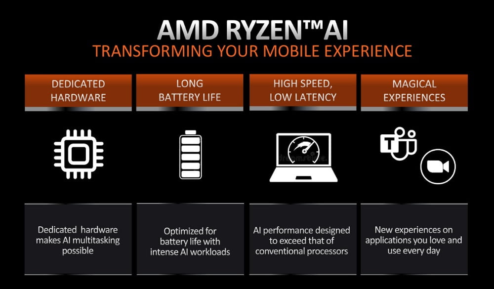 CPU AMD Ryzen 7040 Series ra mắt: Kiến trúc Zen 4 cùng iGPU RDNA 3
