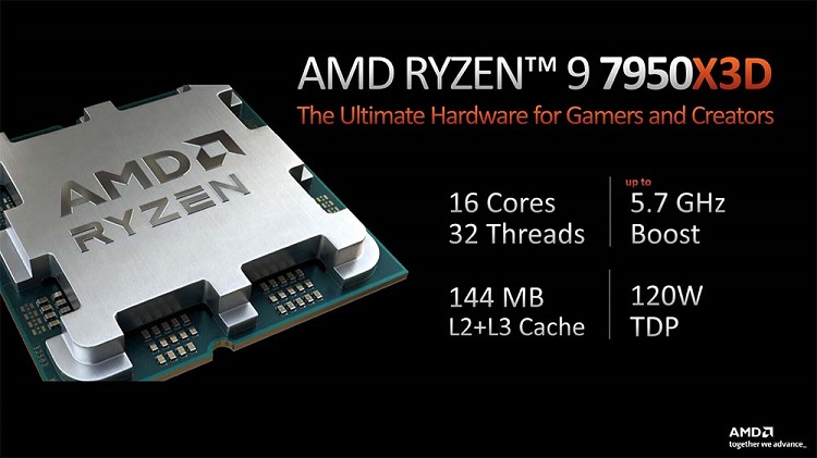 CPU AMD 7950X3D