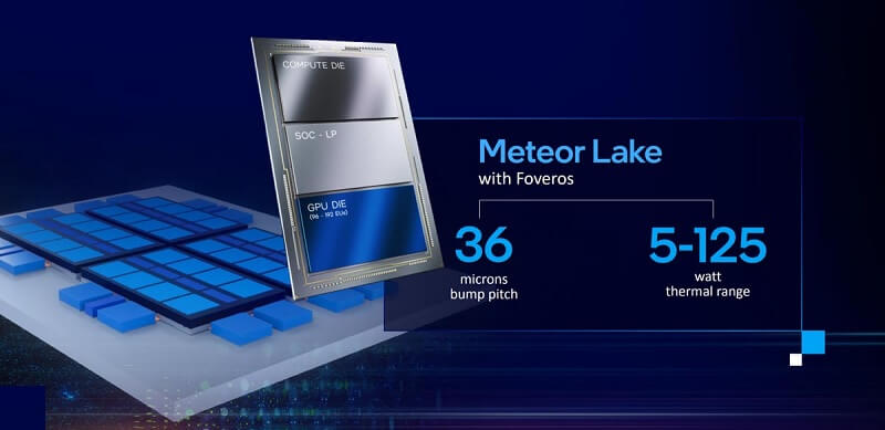CPU Intel Core Gen 14th Meteor Lake